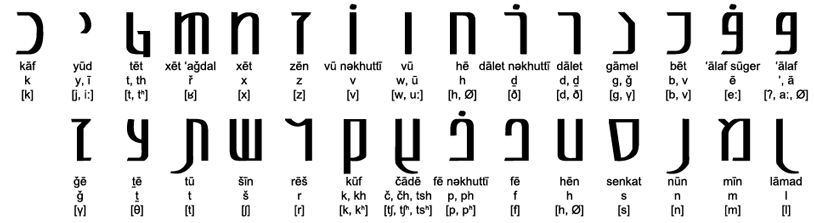 The Old Alashian alphabet